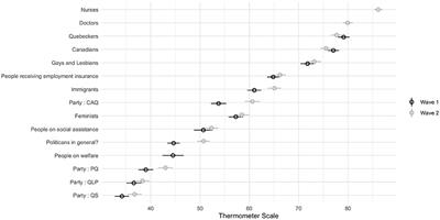 Authoritarianism and Attitudes Toward Welfare Recipients Under Covid-19 Shock